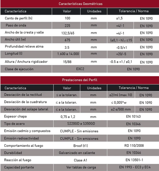 Características técnicas del forjado colaborante MT-100