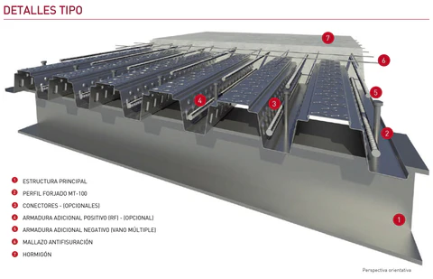 Detalles tipo del forjado colaborante MT-100